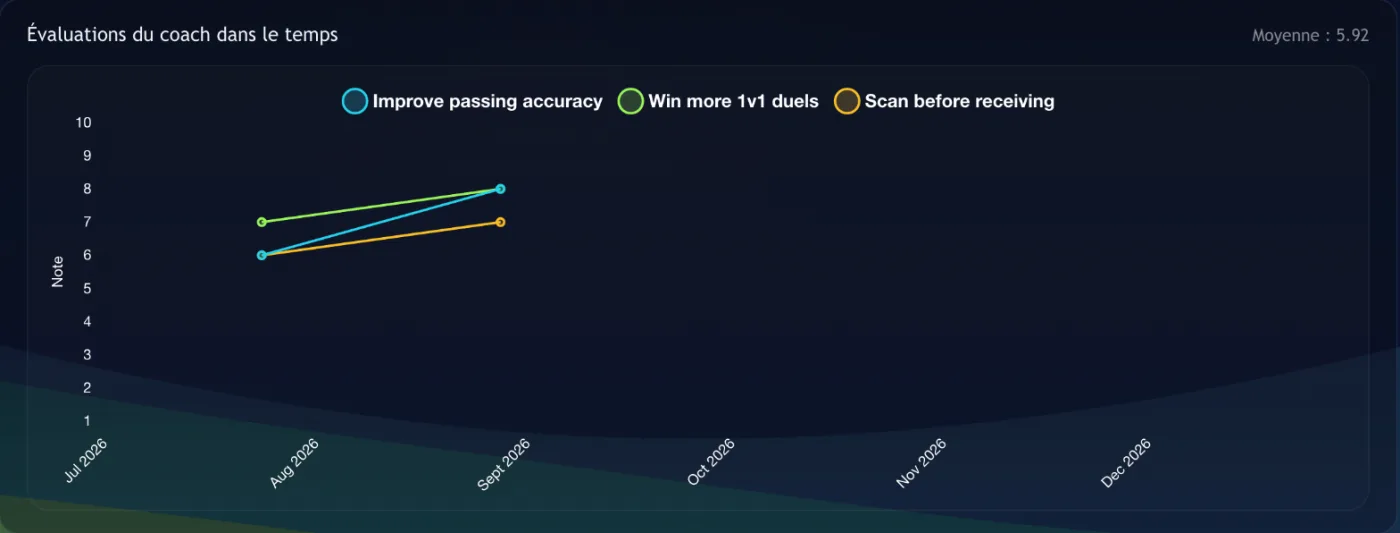 Preview of the EasyIDP interface