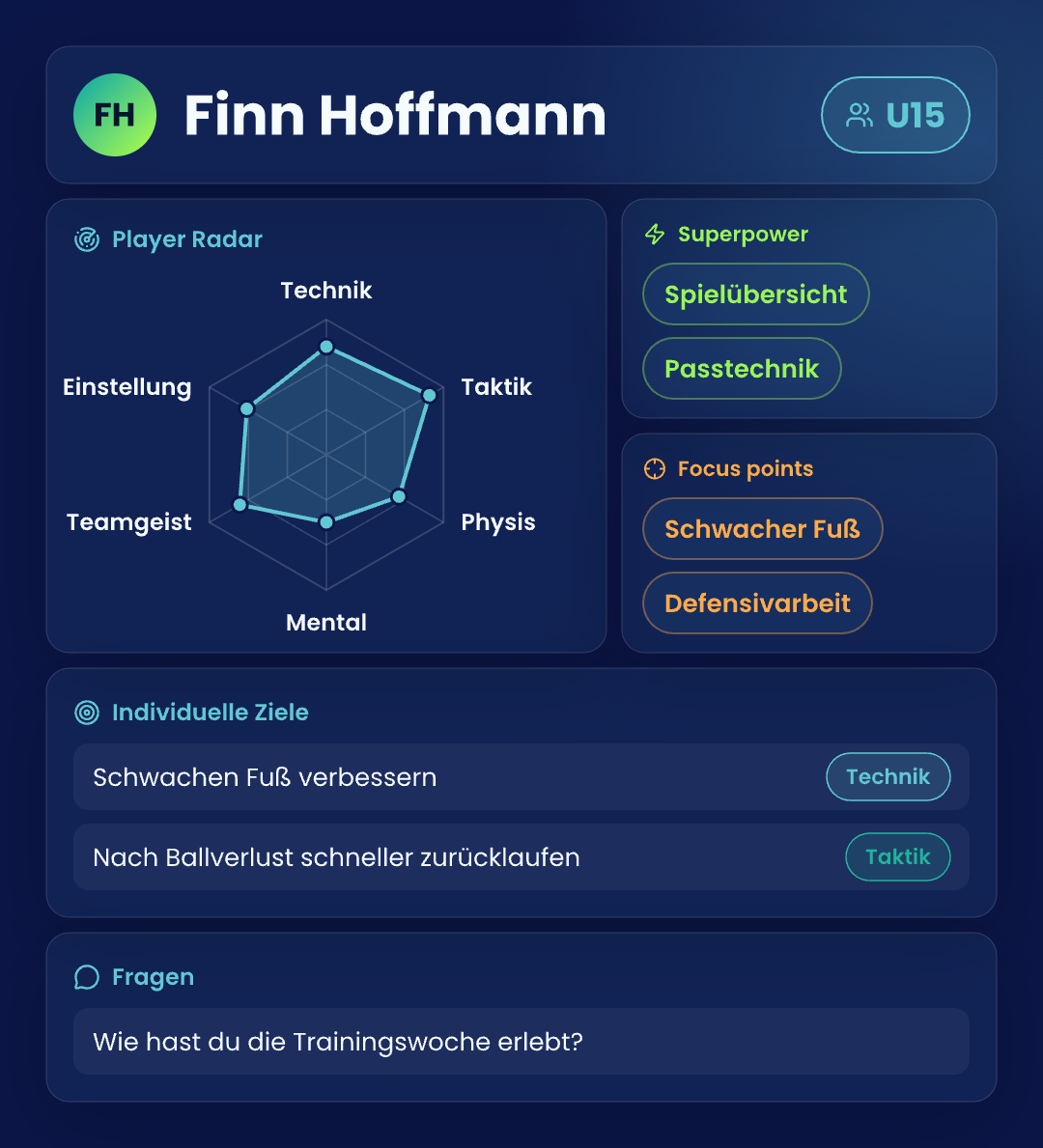 EasyIDP-Vorschau: ein Spielerprofil mit Kompetenzradar, Stärken, Entwicklungsfeldern und Fortschrittskurve von Trainer und Spieler.